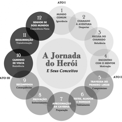 jornada jornada